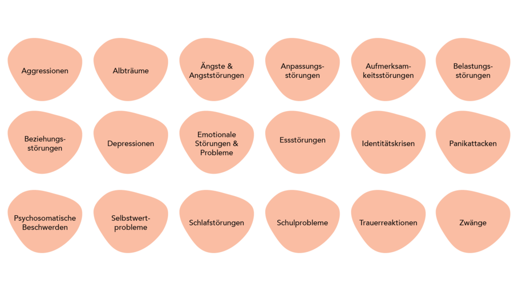Behandlungsspektrum – Übersicht der behandelten Störungsbilder